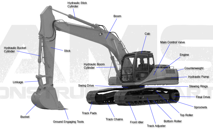 Volvo Excavator Parts Aftermarket New Used And Rebuilt Volvo Excavator Parts Aftermarket New Used And Rebuilt